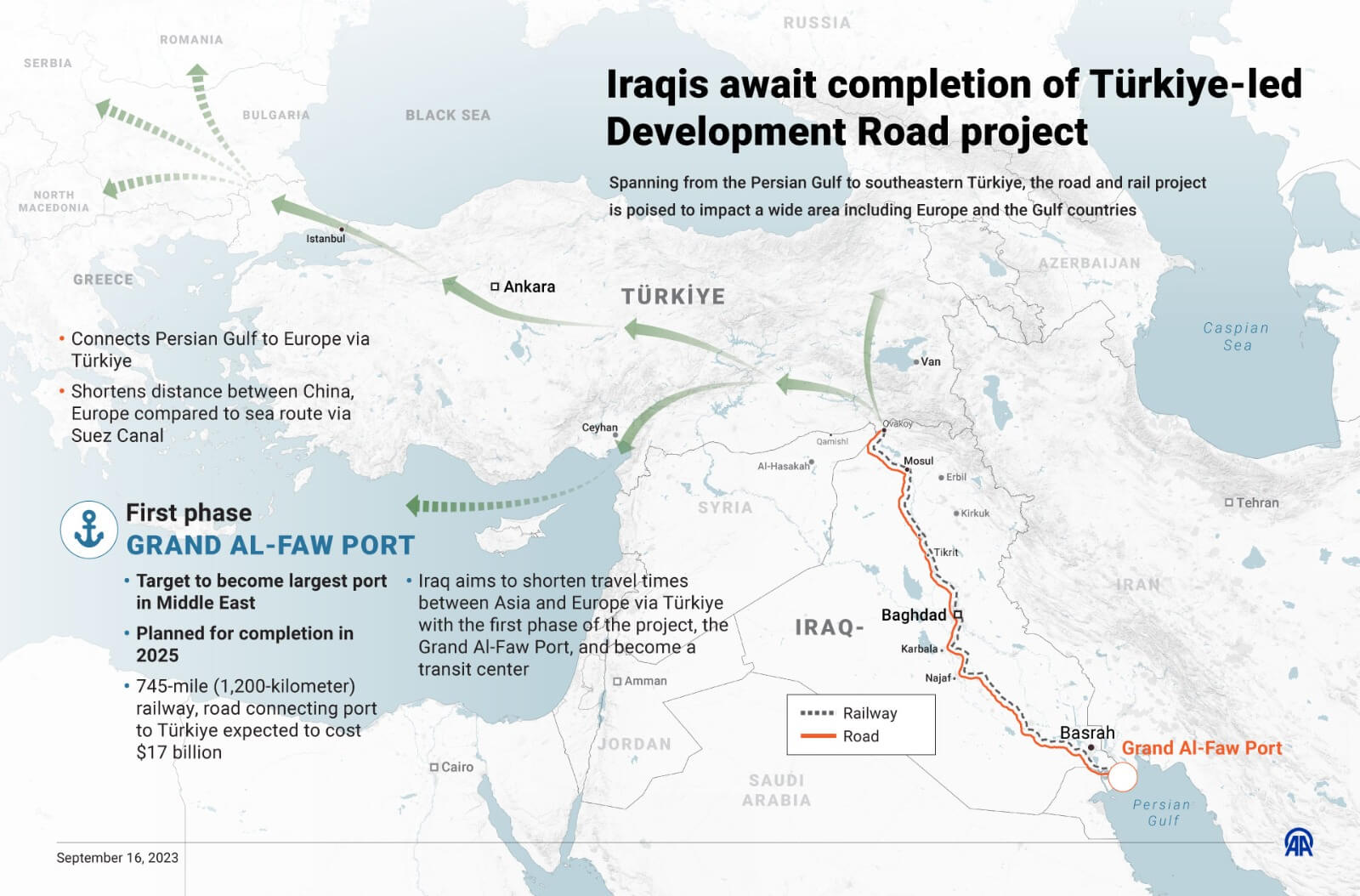 iraq-development-road-project